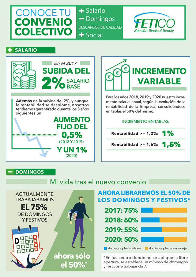 conoce SUPERMERCADOS SABECO convenio 06