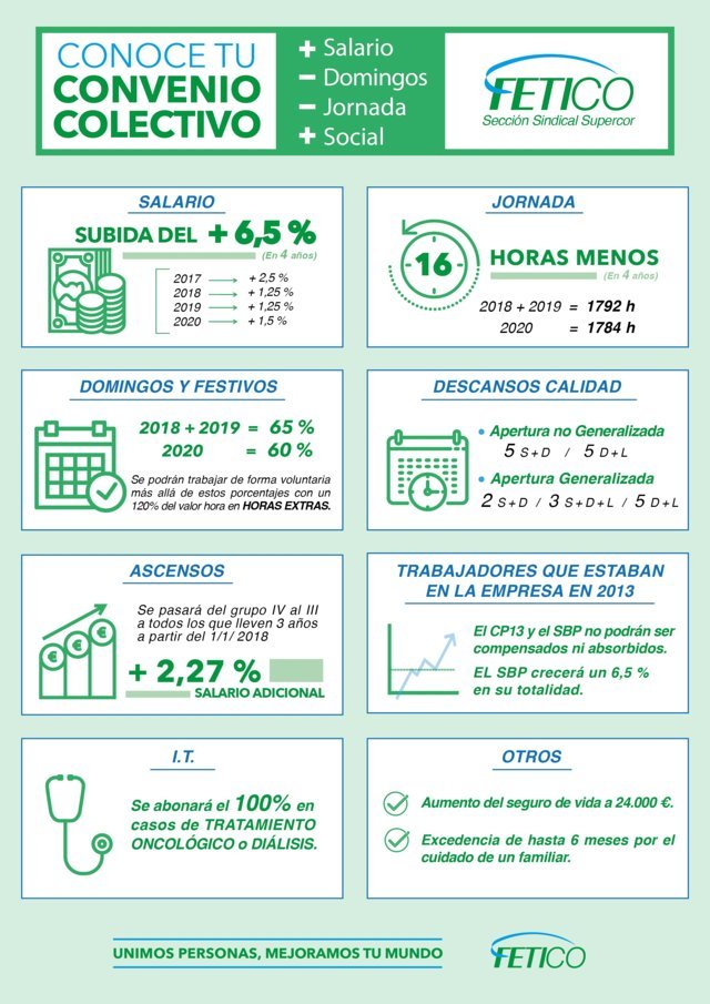 conoce convenio supercor 01b